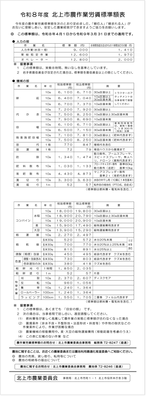 令和8年度北上市農作業労賃標準額表